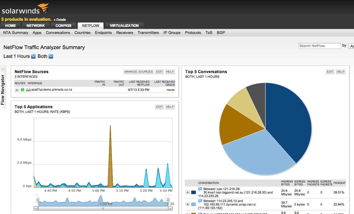 solarwinds-dpa-datasheet solarwinds-dpa-datasheet