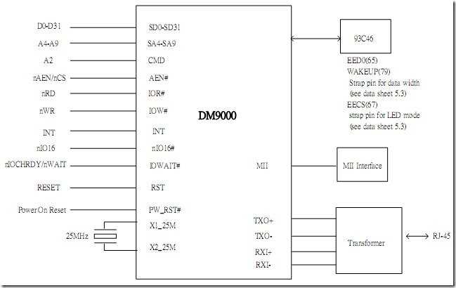 dm9000aep-datasheet dm9000aep-datasheet
