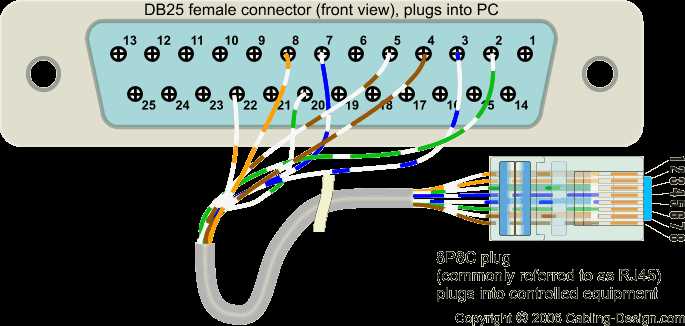 db25-datasheet