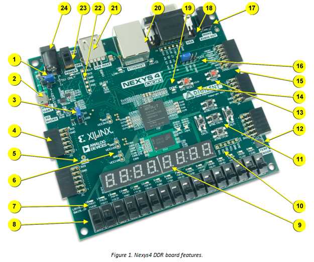 nexys-4-ddr-datasheet