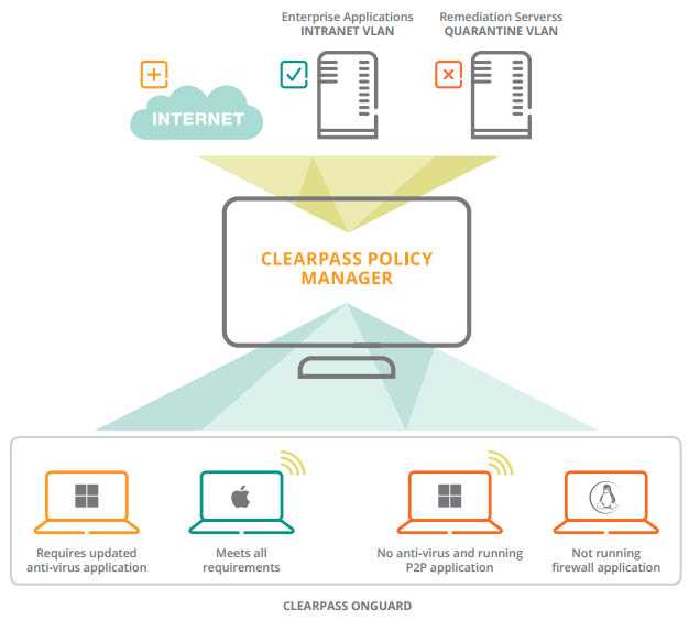 aruba-clearpass-c1000-datasheet