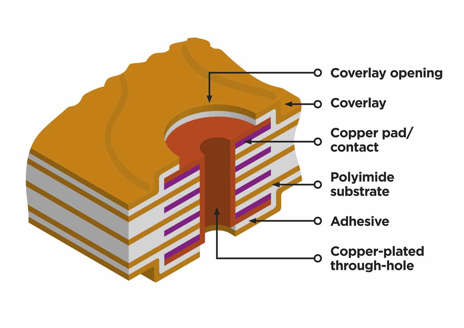 polyimide-datasheet