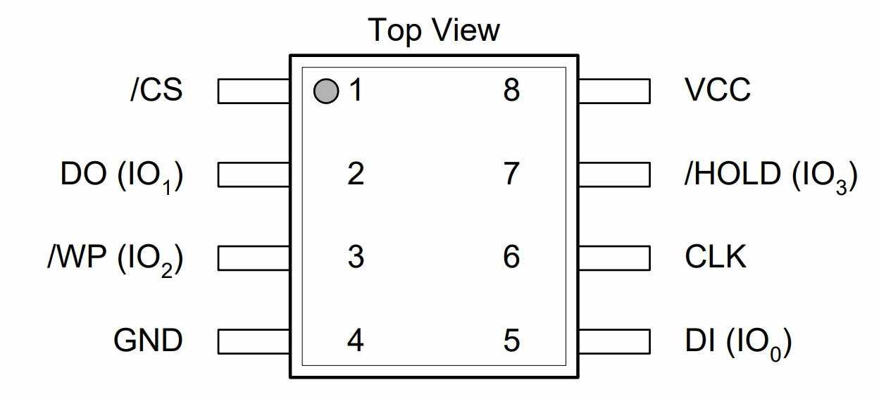 25q32fvsig-datasheet