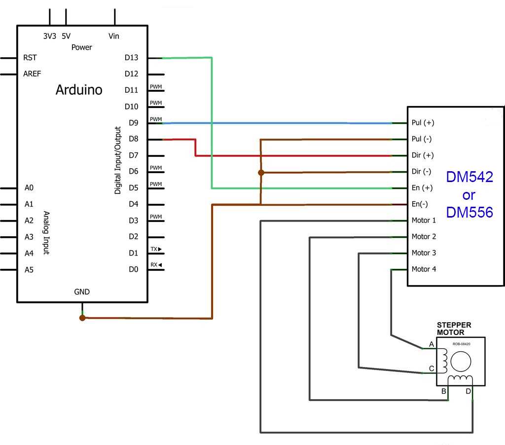 dm556-stepper-driver-datasheet dm556-stepper-driver-datasheet