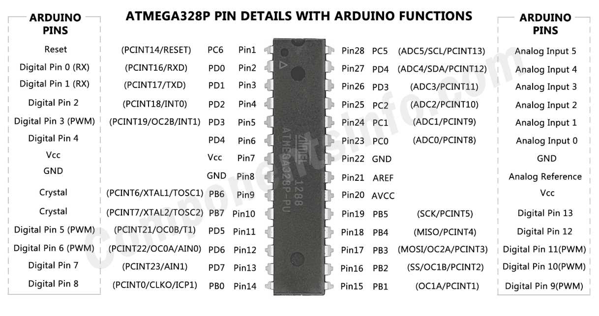 atmega328p-28-pin-datasheet