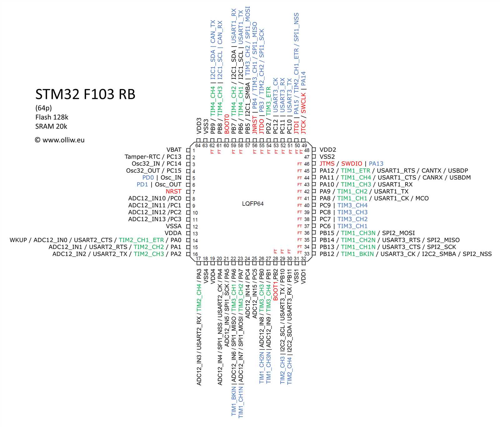 stm32f103vc-datasheet
