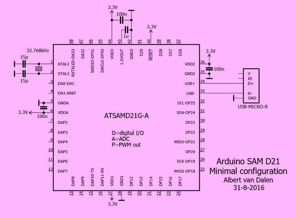 atsamd21-datasheet atsamd21-datasheet