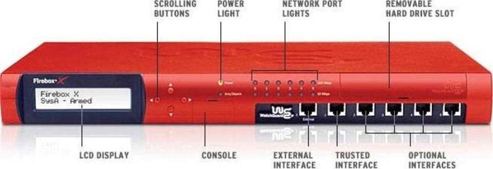 watchguard-t25-datasheet