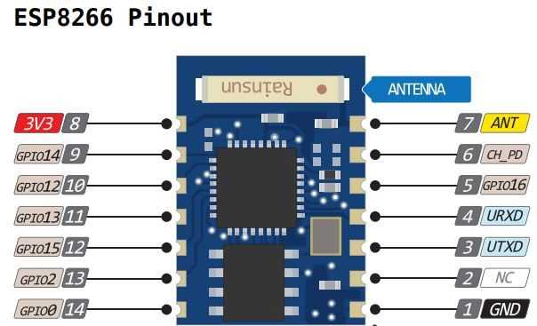 esp-03-datasheet esp-03-datasheet