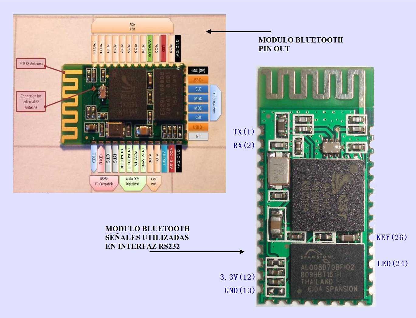 lmx9838-datasheet