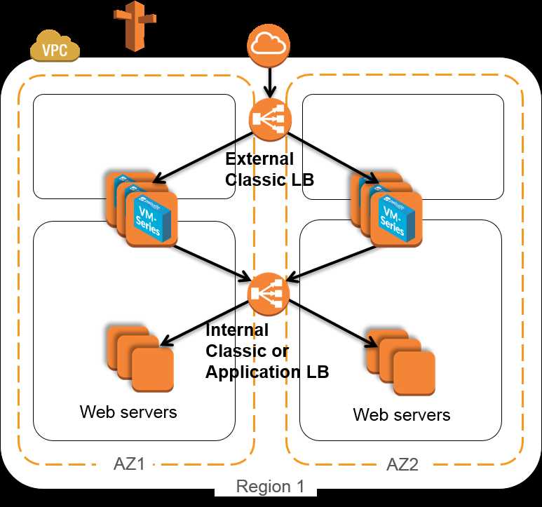 palo-vm-series-datasheet palo-vm-series-datasheet