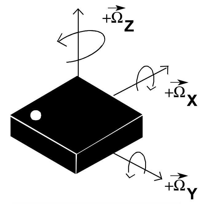gyro-datasheet