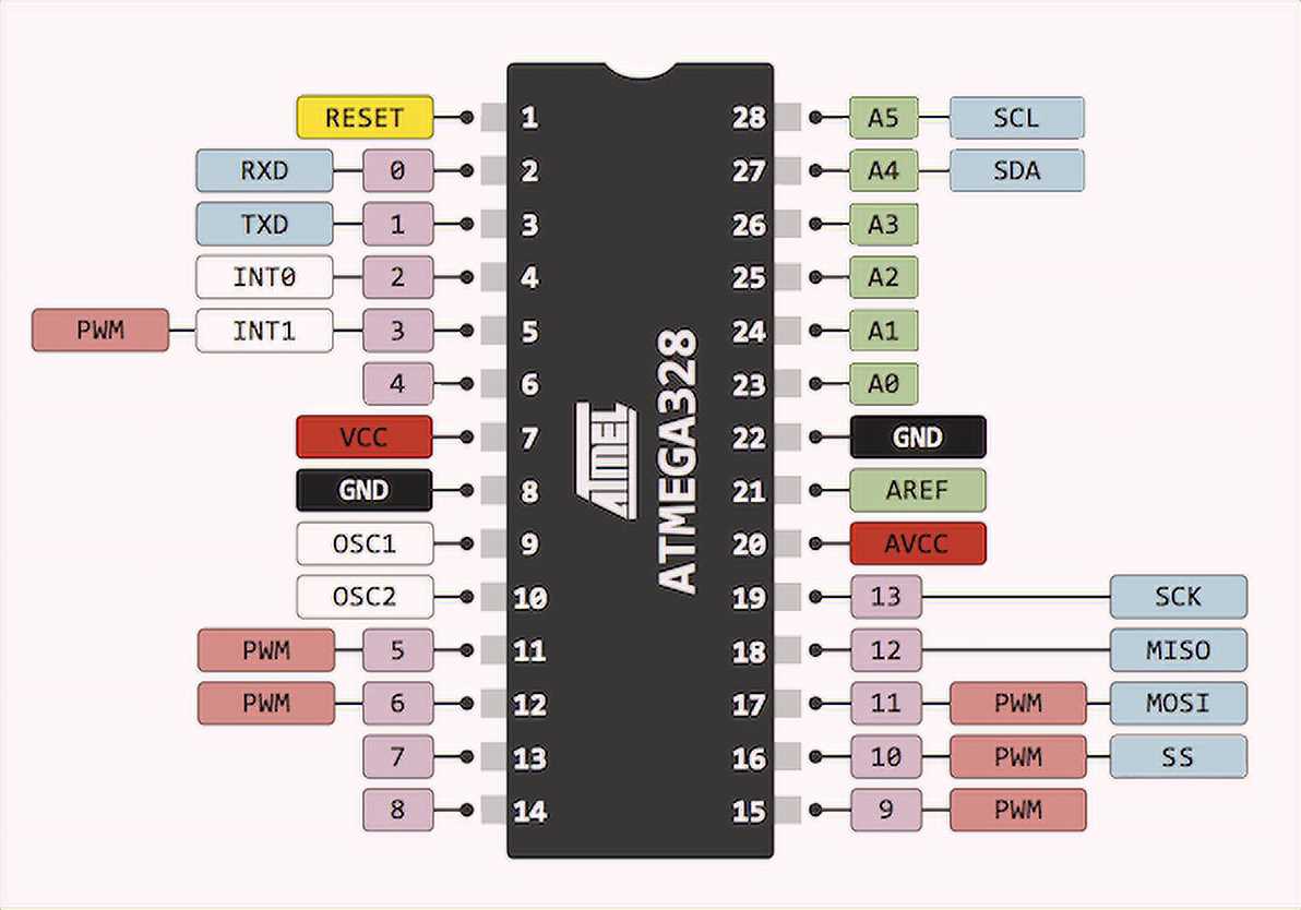 atmel-avr-328p-datasheet atmel-avr-328p-datasheet