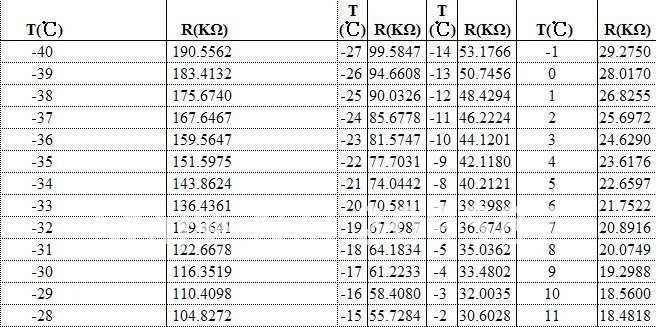 ntc-10k-datasheet