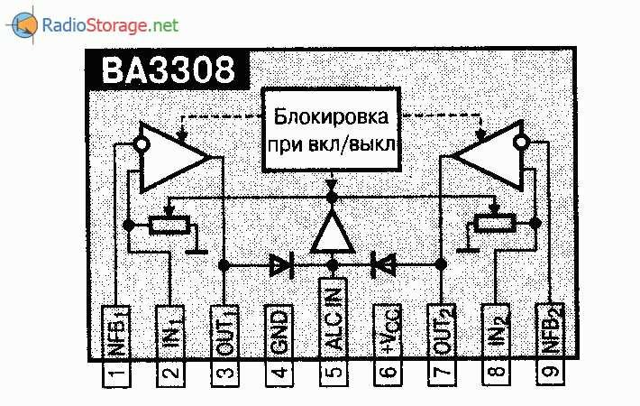 ba3308f-datasheet ba3308f-datasheet