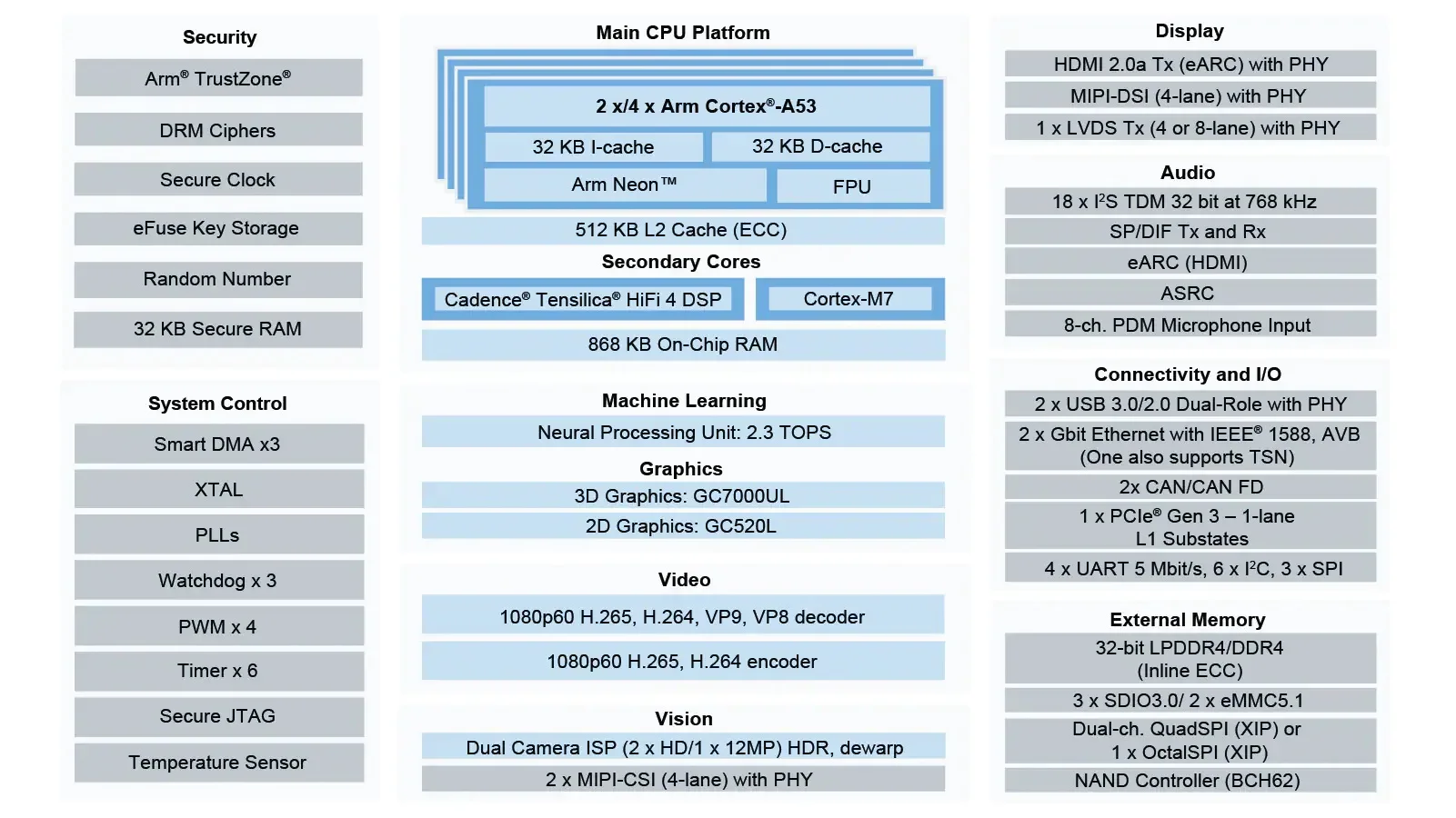 i.mx8-datasheet
