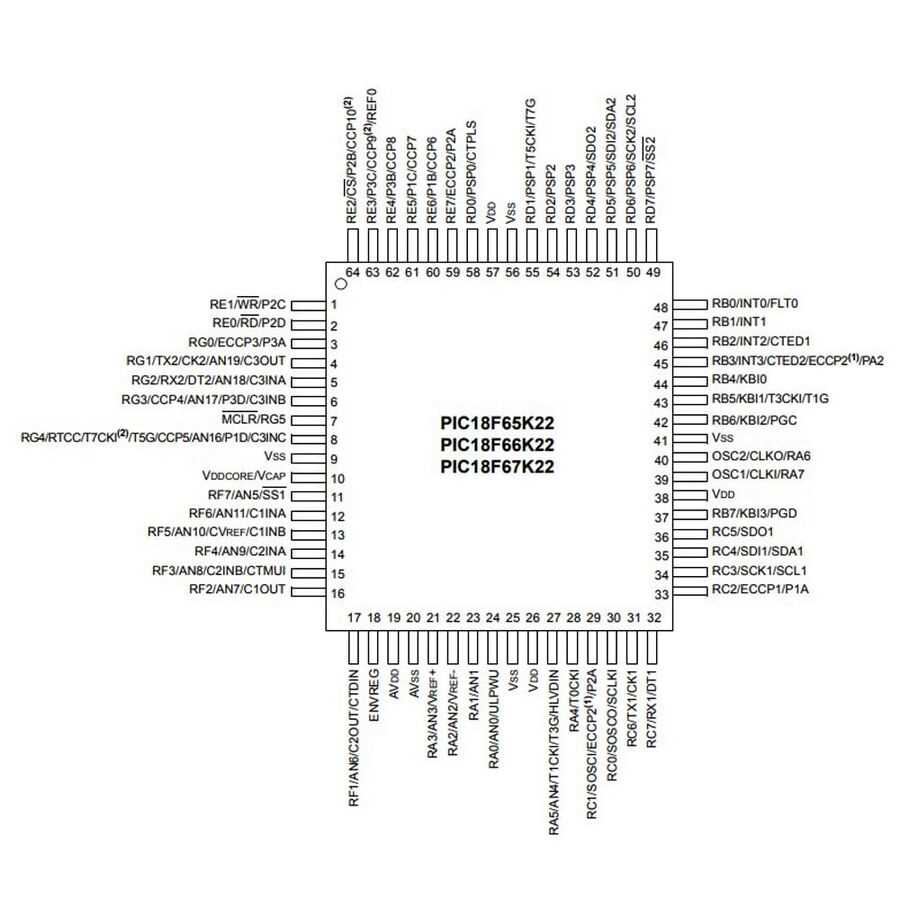 pic18f26k42-datasheet pic18f26k42-datasheet