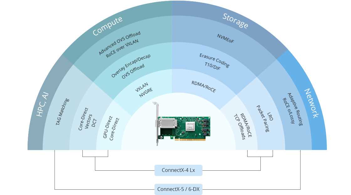connectx-7-datasheet