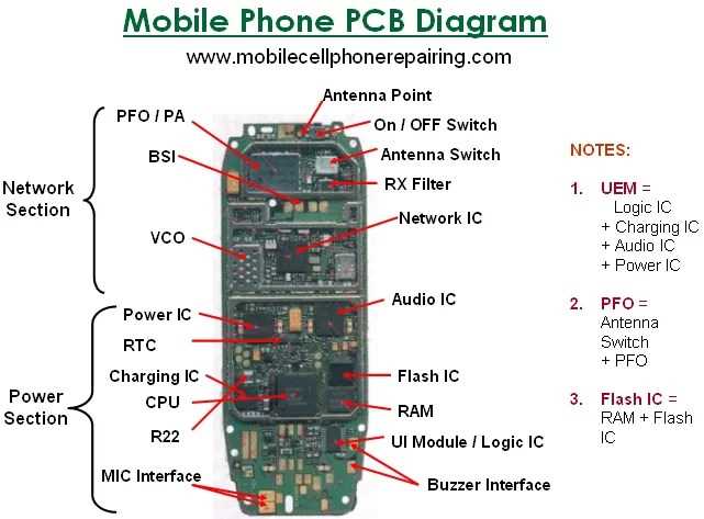 nokia-small-cell-datasheet nokia-small-cell-datasheet