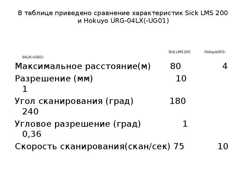 hokuyo-urg-04lx-ug01-datasheet