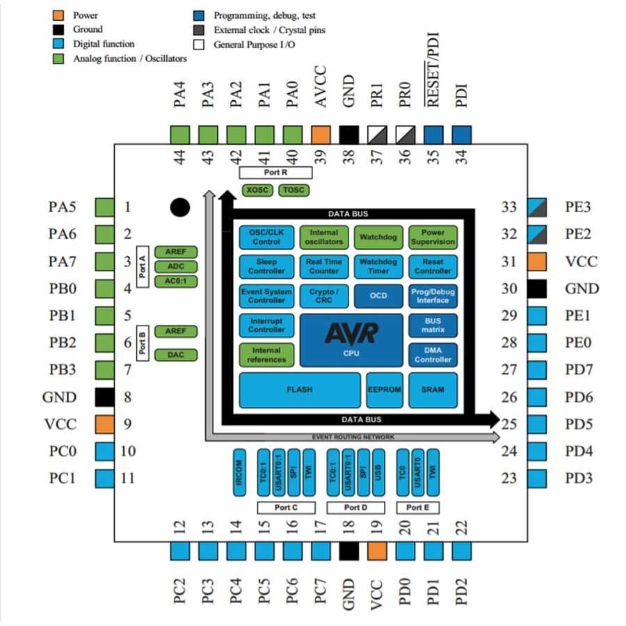 atxmega-datasheet