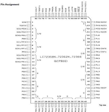 lc72121-datasheet lc72121-datasheet