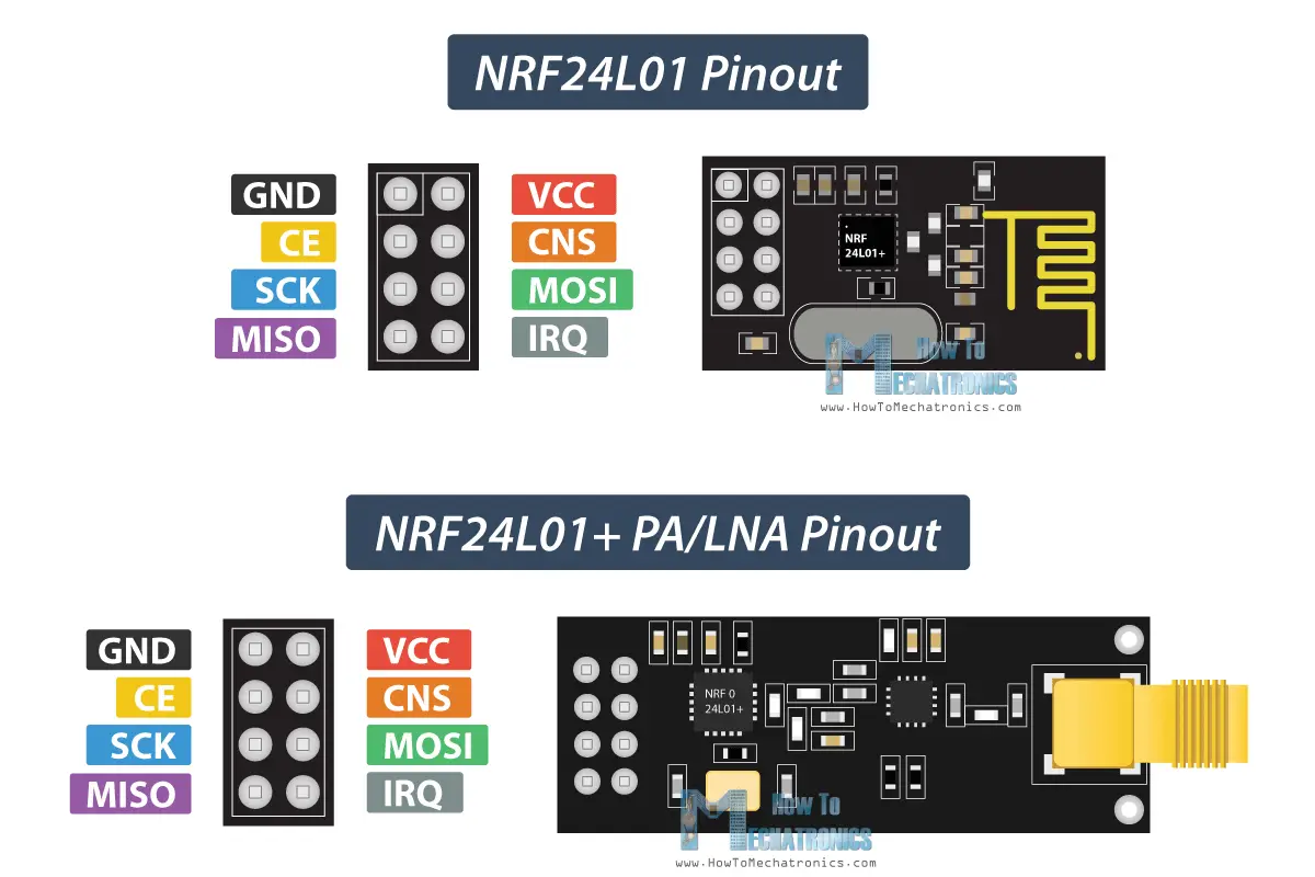 nordic-nrf24l01-datasheet