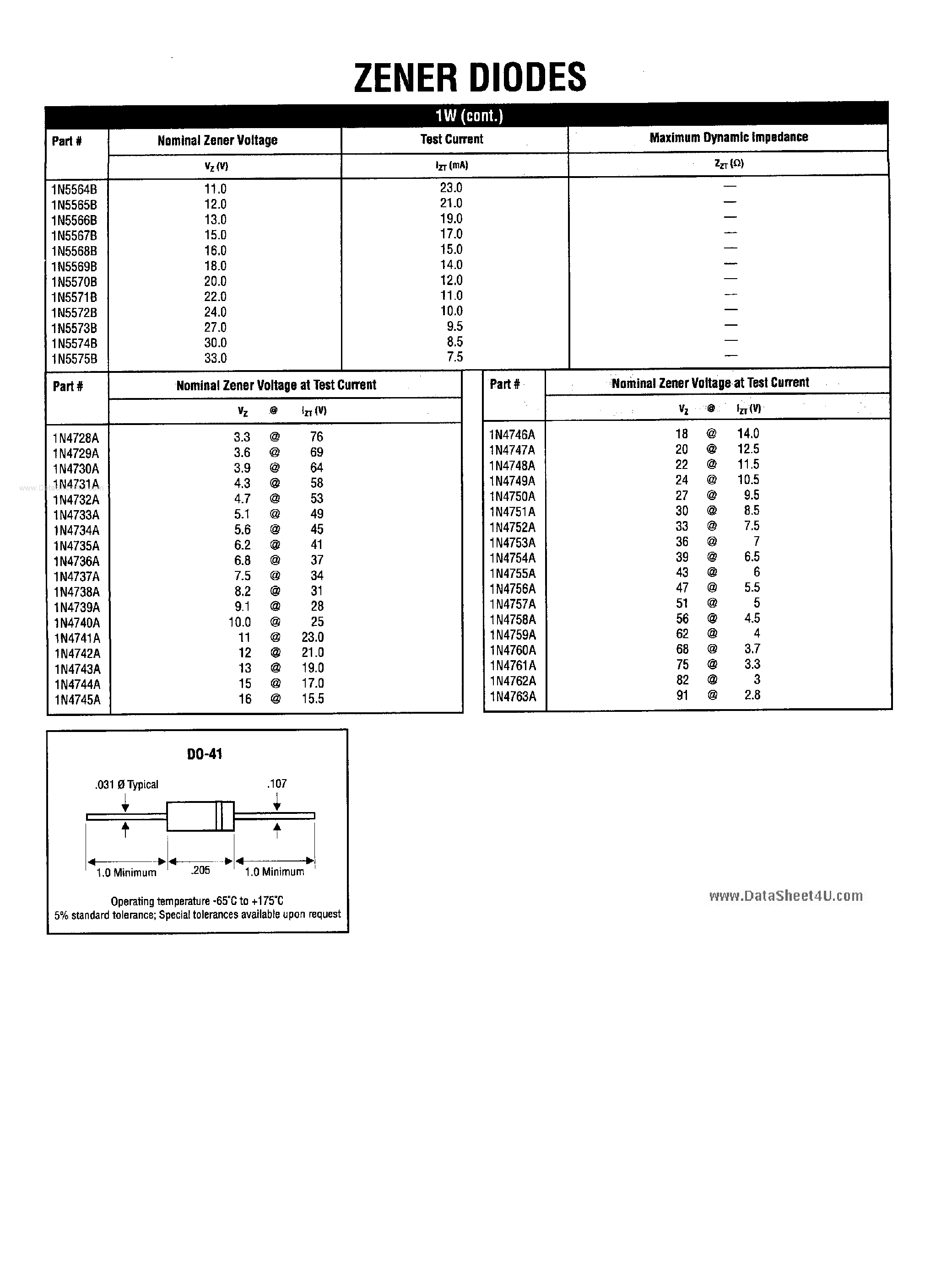 1n4742a-datasheet 1n4742a-datasheet