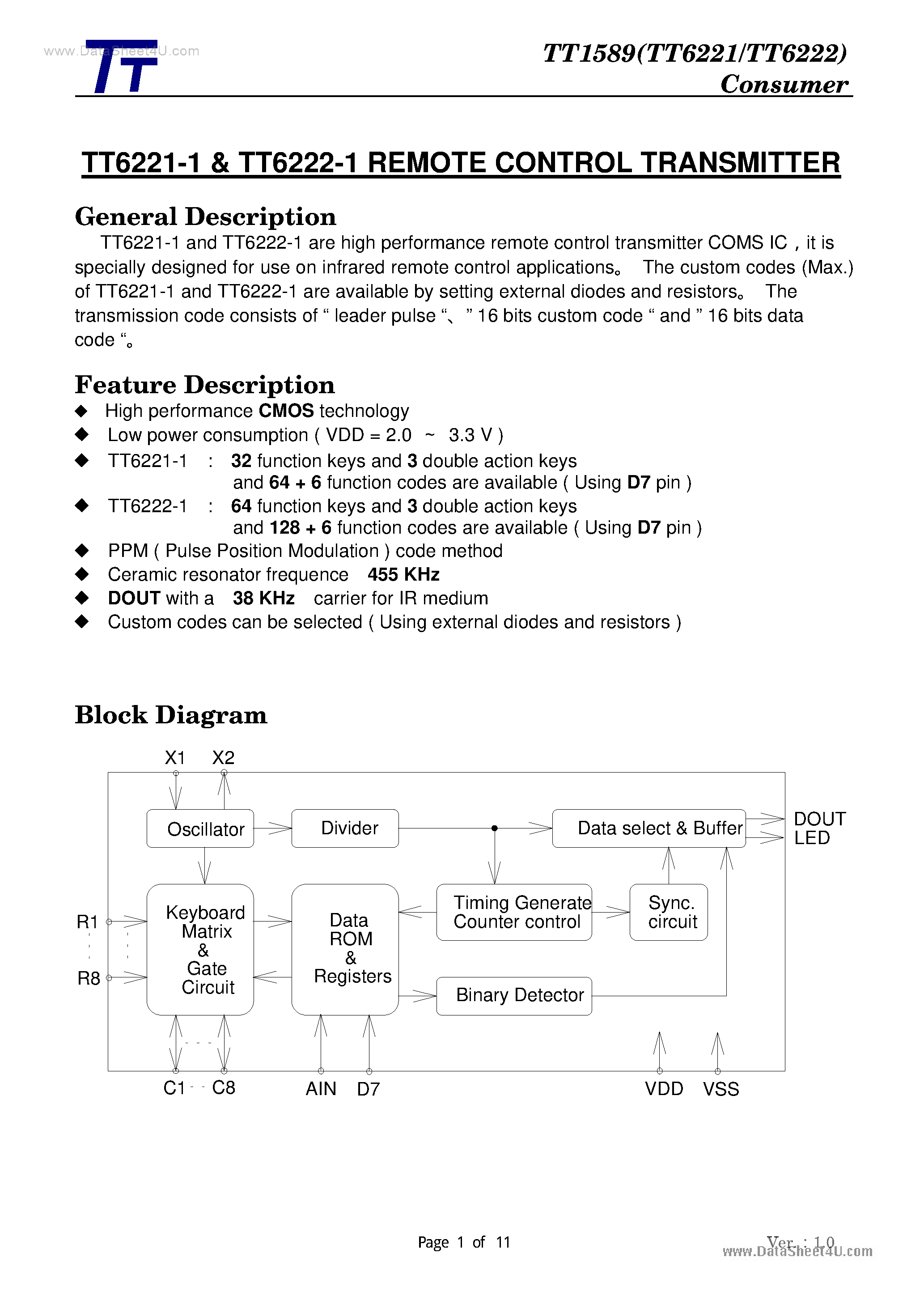 pci-6221-datasheet pci-6221-datasheet