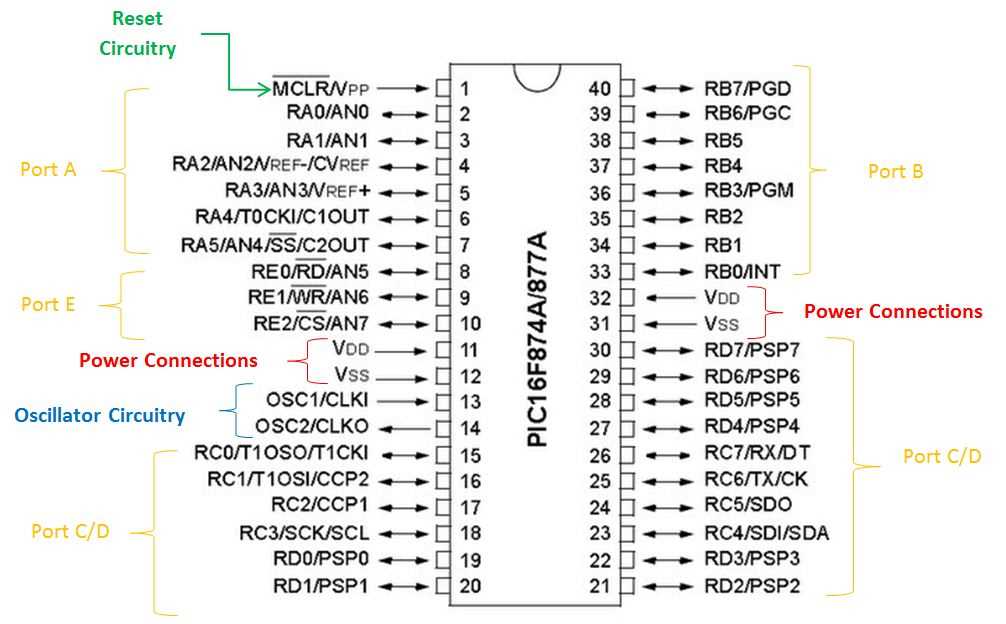 pic16c54-rc-p-datasheet pic16c54-rc-p-datasheet