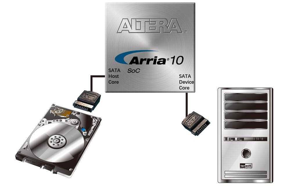 arria-10-device-datasheet arria-10-device-datasheet