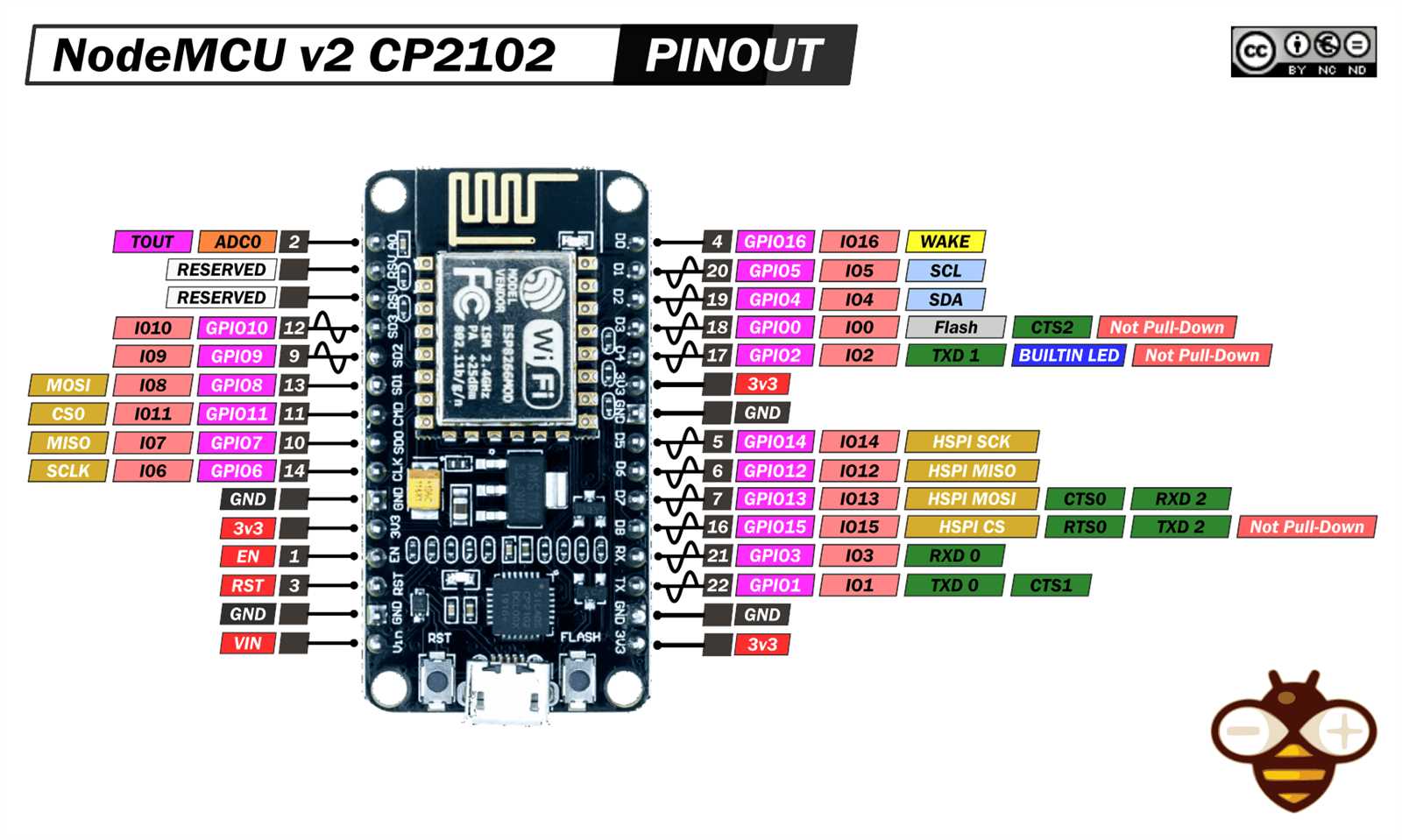 lolin-nodemcu-v3-datasheet