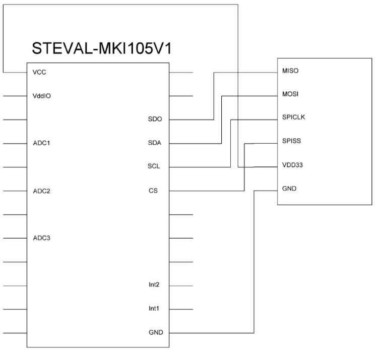 lis3dsh-datasheet lis3dsh-datasheet