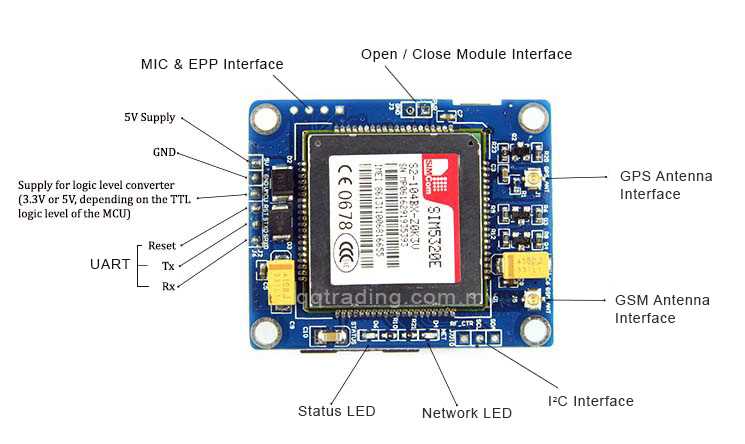 sim5320e-datasheet