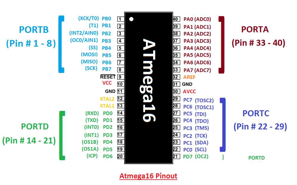 atmel-avr-datasheet atmel-avr-datasheet