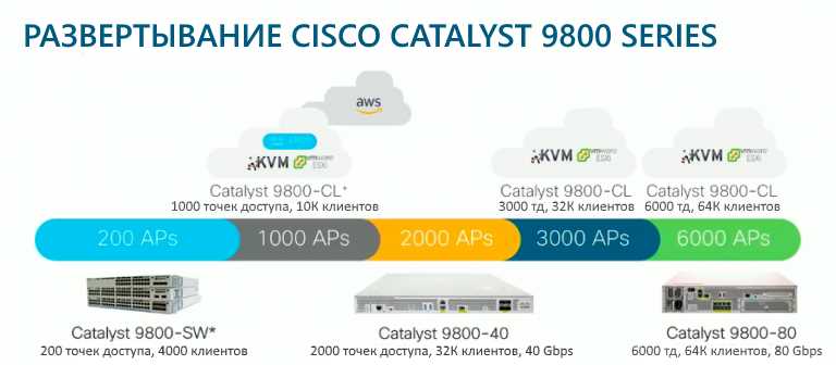9800-cl-datasheet 9800-cl-datasheet
