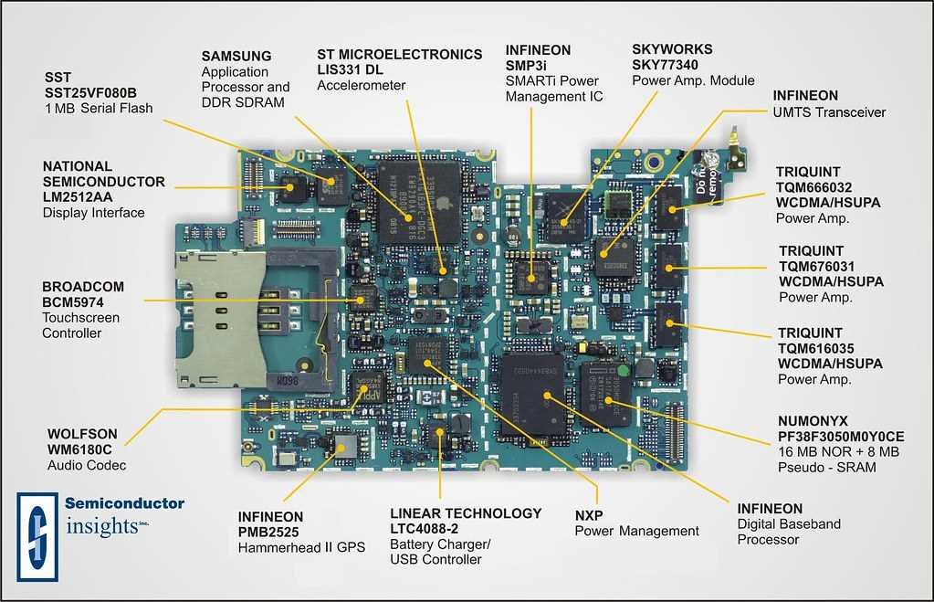 iphone-datasheet