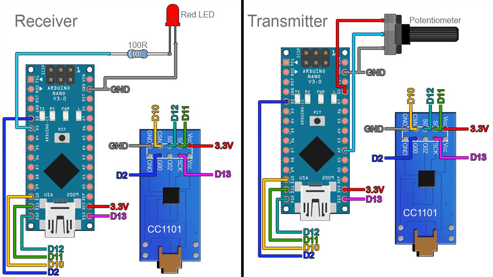 arduino-1-datasheet arduino-1-datasheet