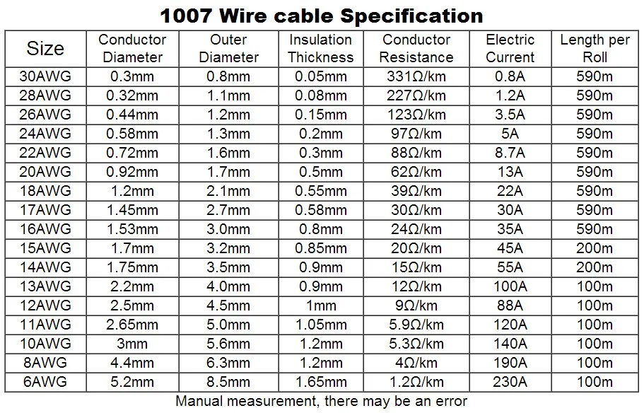 cab-16awg-ac-datasheet