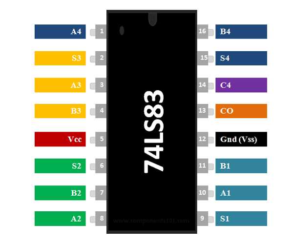 74ls83an-datasheet