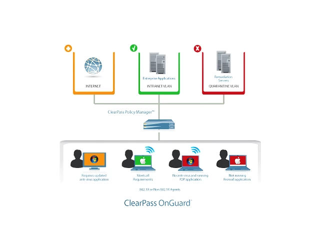 aruba-clearpass-c1000-datasheet