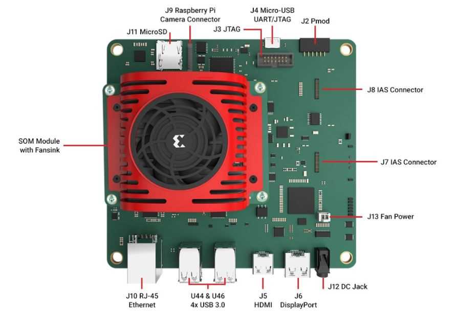 kria-kv260-datasheet kria-kv260-datasheet