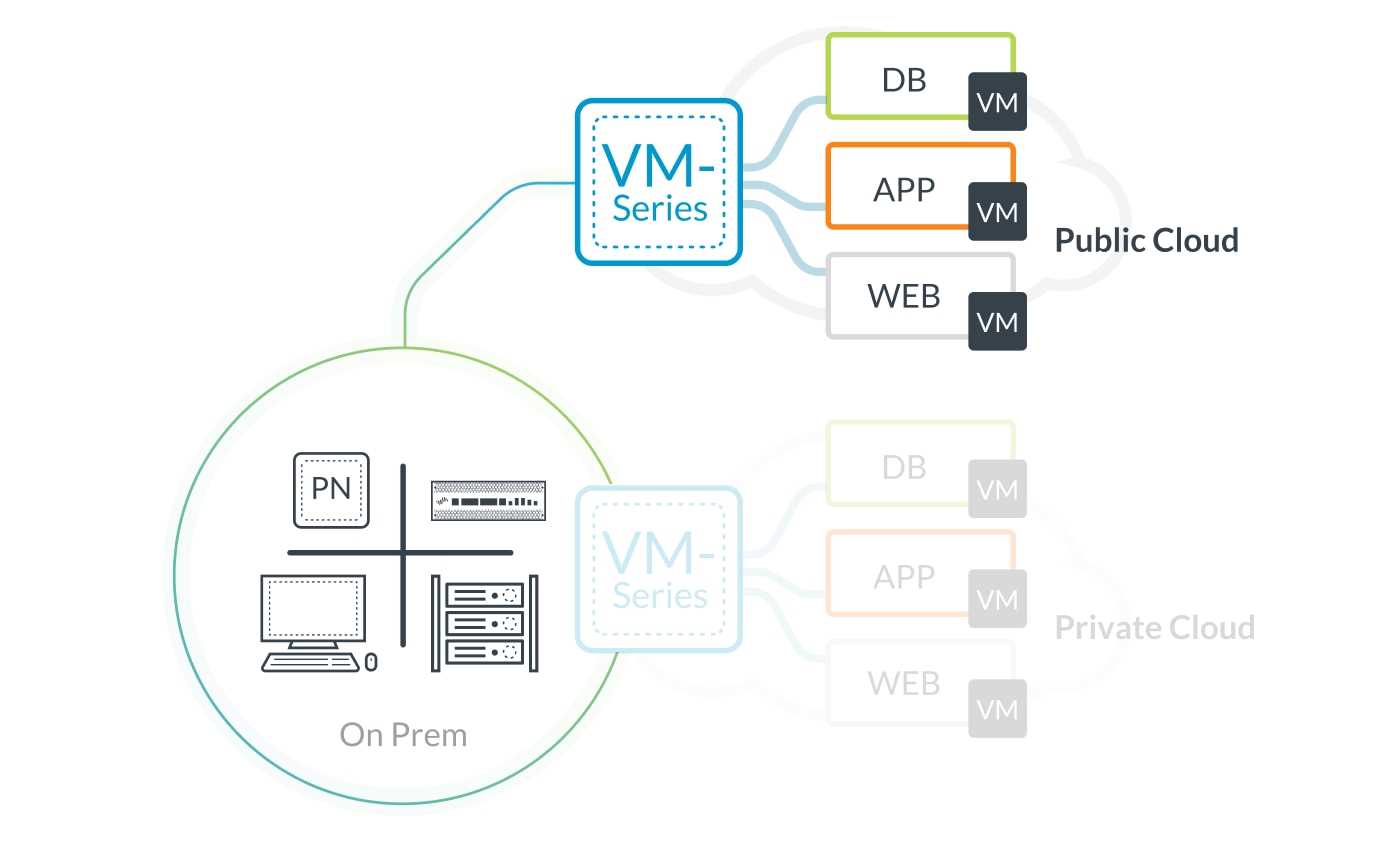 palo-alto-next-generation-firewall-datasheet