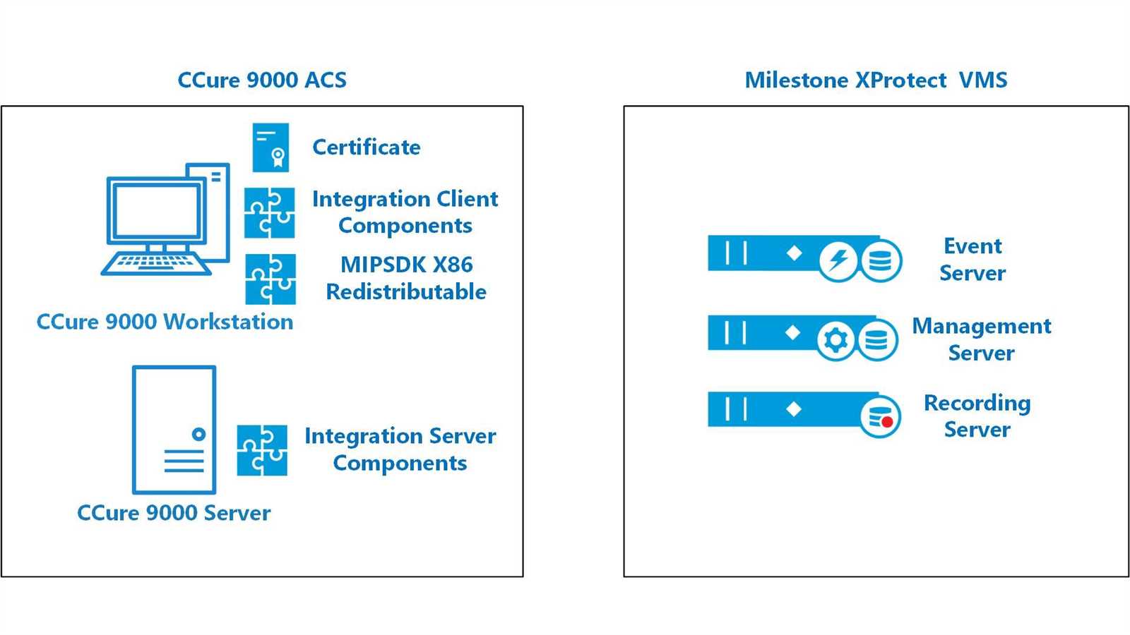 istar-edge-datasheet
