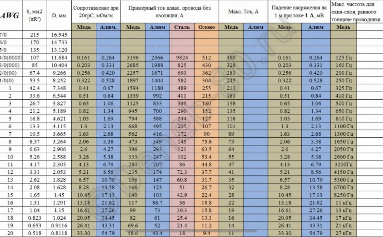 cab-16awg-ac-datasheet