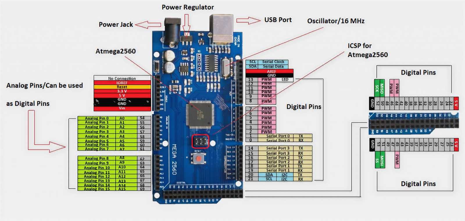 arduino-uno-chip-datasheet