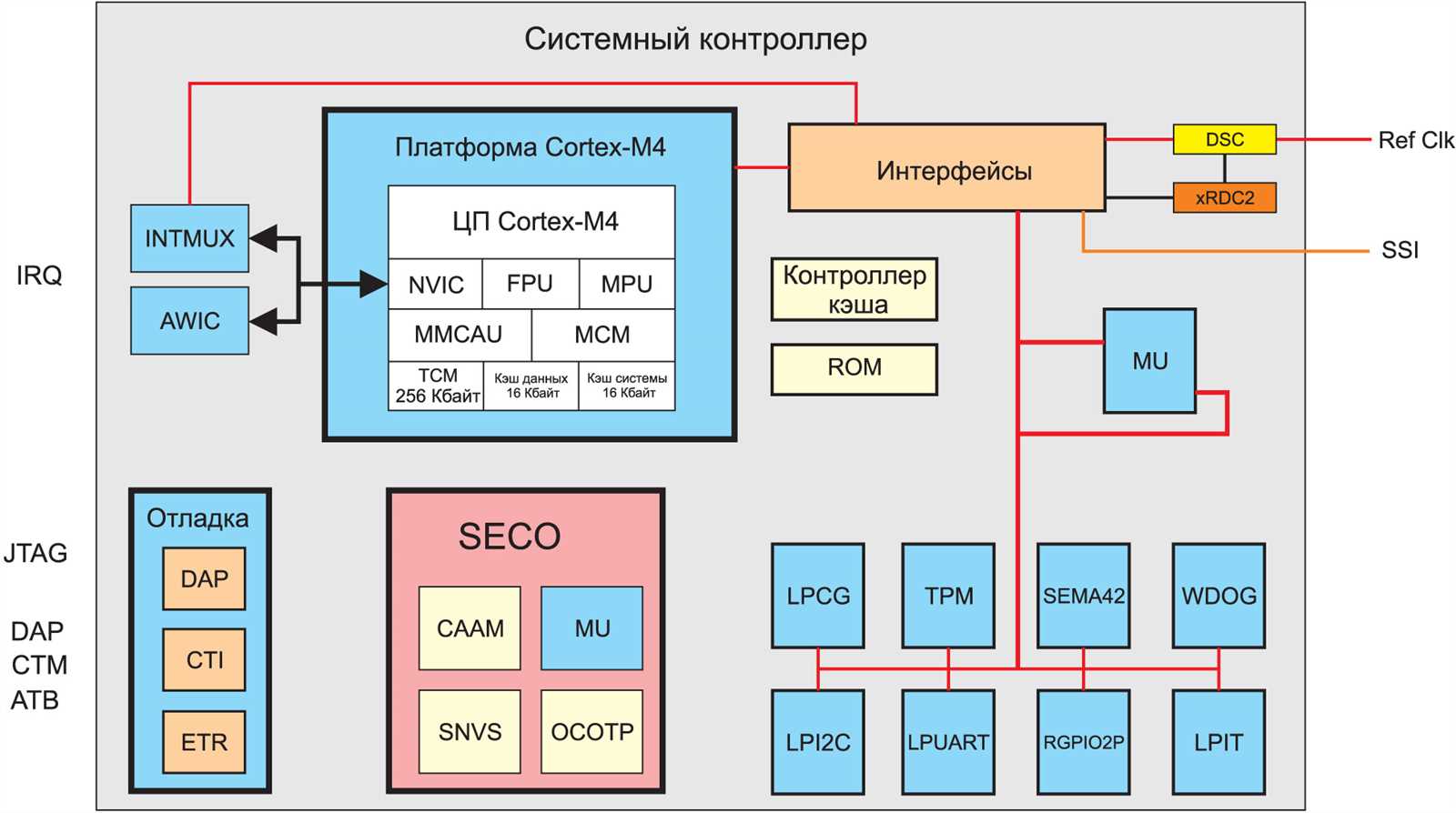 Discover the Comprehensive IQ System Controller 3 Datasheet Here