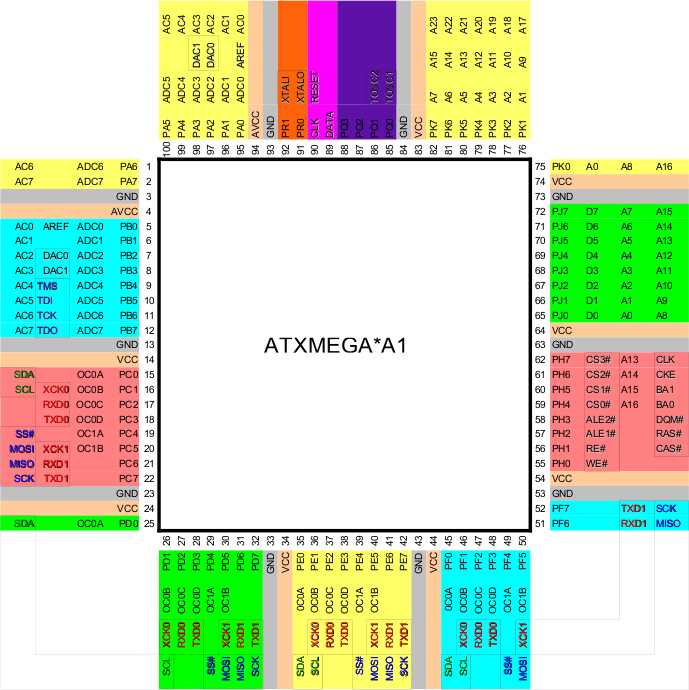 atxmega-datasheet