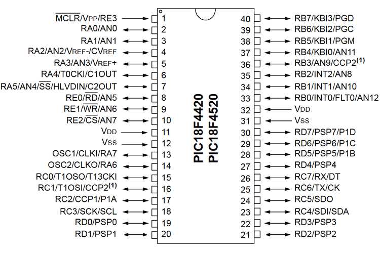 pic18lf4520-datasheet pic18lf4520-datasheet