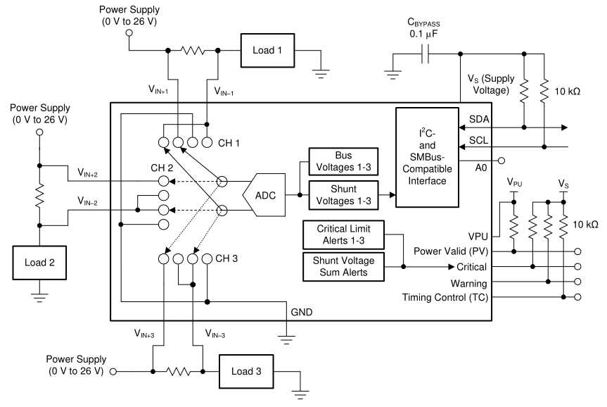 ina3221-datasheet